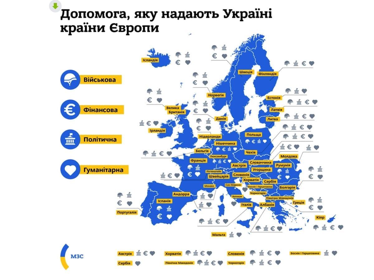 МИД Украины опубликовала иконографику помощи от демократических государств Европы, а что Израиль?