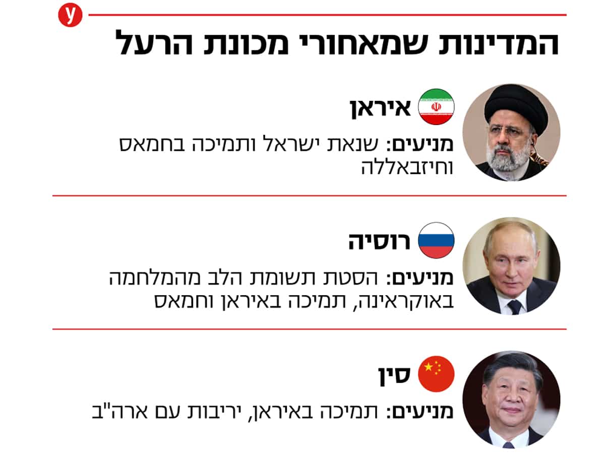 Новости Израиля Россия, Иран, Китай играют ведущую роль в мире в распостранении массовой антиизраильской и антисемитской пропаганду - исследование