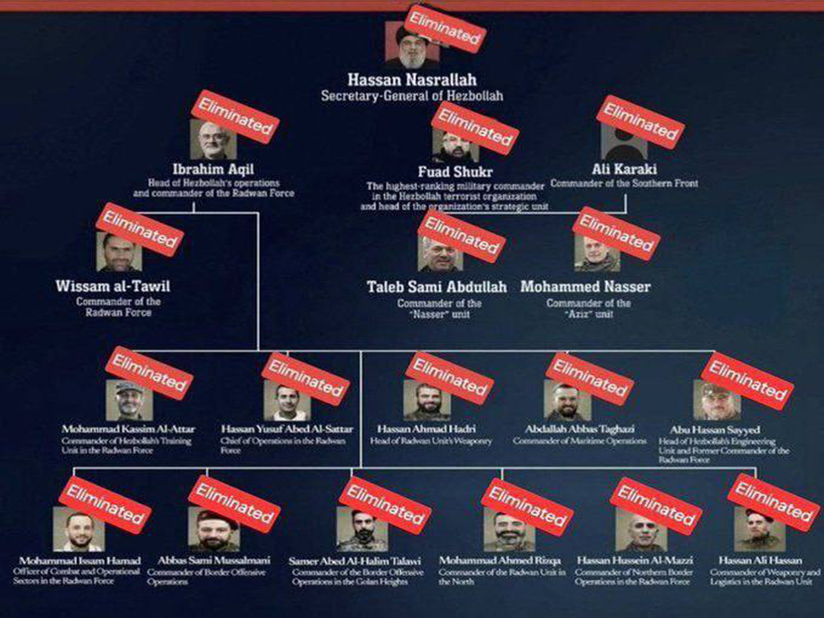 ЦАХАЛ ликвидировал лидера террористической организации «Хизбалла» Хасана Насраллу - заявление армии