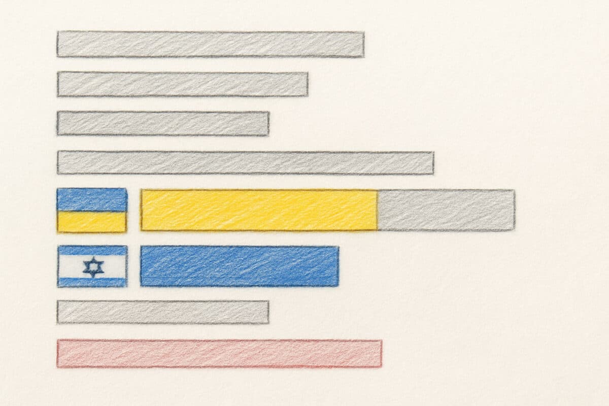 Рейтинг армий мира 2025: какое место заняли Украина и Израиль - Global Fire Power