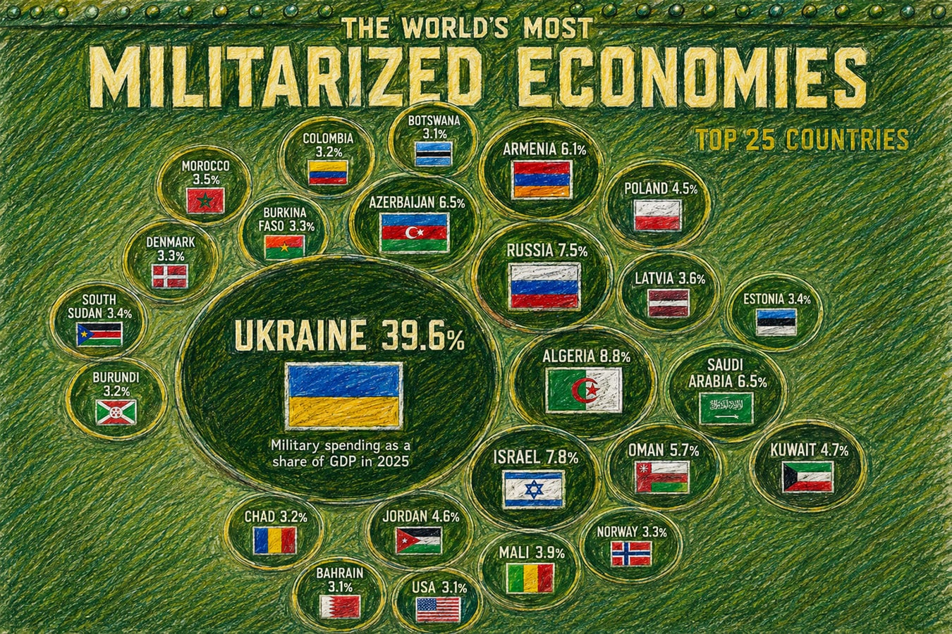 Украина (№1) и Израиль (№3) вошли в топ самых милитаризованных экономик мира: рейтинг Visual Capitalist по данным SIPRI-2025